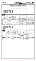 RJGG Chubu Centrair International CHANGE OF DA(H) (TEMP) Chart
