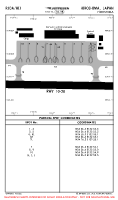 RJOA Hiroshima PARKING SPOTS & COORDS Chart