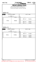 RJOH Miho CHANGE OF MDA(H) (TEMP CONTD) Chart