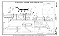 RJOO Osaka International OPERATIONAL RESTRICTIONS A (TEMP CONTD) Chart