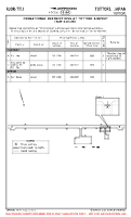 RJOR Tottori OPERATIONAL RESTRICTIONS A (TEMP) Chart