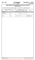 RJOT Takamatsu OPERATIONAL RESTRICTIONS A (TEMP) Chart