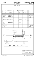RJSC Yamagata OPERATIONAL RESTRICTIONS A (TEMP) Chart