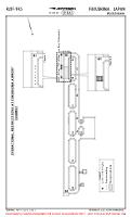 RJSF Fukushima OPERATIONAL RESTRICTIONS A (TEMP CONTD) Chart