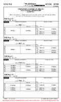 RJTA Atsugi CHANGE OF MDA(H) (TEMP CONTD) Chart