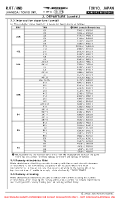 RJTT Tokyo (Haneda) International AIRPORT BRIEFING (DEP CONTD) Chart