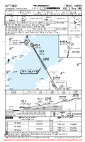 RJTT Tokyo (Haneda) International LOC Z RWY 34R Chart