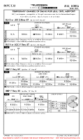 RKPC Jeju International CHANGE OF DA(H) (TEMP) Chart