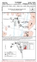 RKPK Gimhae International CIRCLING APCH RWY 18L/R Chart