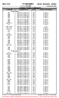 RKSI Incheon International PARKING COORDS (CARGO APRON 1-2, MAINTENANCE) Chart