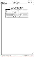 RKSO Osan Ab ILS OR LOC DME RWY 09R (CIRCLE-TO-LAND MNMS) Chart