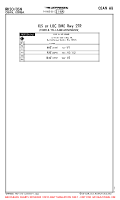 RKSO Osan Ab ILS OR LOC DME RWY 27R (CIRCLE-TO-LAND MNMS) Chart