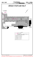 RKSS Gimpo International PUSHBACK AND STARTUP PROC (TEMP CONTD) Chart