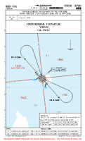 RORY Yoron YORON REVERSAL 3 DEP (TEMP) Chart