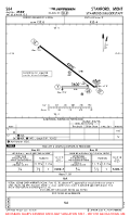 S64 Stanford/Biggerstaff AIRPORT, AIRPORT INFO, TAKE-OFF MNMS Chart