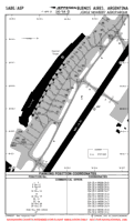 SABE Jorge Newbery Aeroparque PARKING SPOTS, CORDS (COMMERCIAL APRON, TEMP) Chart