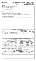 SBBH Pampulha-Carlos Drummond De Andrade AIRPORT INFO (CONTD), TAKE-OFF MNMS Chart