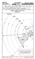 SBBR Pres Juscelino Kubitschek International RADAR MNM ALTS (RWY 29L) Chart