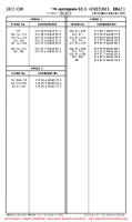 SBCF Tancredo Neves International PARKING COORDS Chart