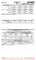 SBCN Nelson Rodrigues Guimaraes EASA AIR OPS MNMS Chart
