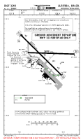 SBCT Afonso Pena International B748 GROUND MOVEMENT DEPARTURE RWY 33 Chart