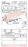 SBGR Guarulhos-Gov Andre Franco Montoro International ILS W CAT II RWY 10L Chart