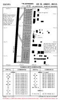 SBJR Jacarepagua - Roberto Marinho PARKING SPOTS & COORDS Chart