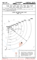 SBKP Viracopos International RADAR MNM ALTS (RWY 15) Chart