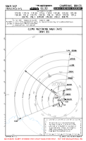 SBKP Viracopos International RADAR MNM ALTS (RWY 33) Chart