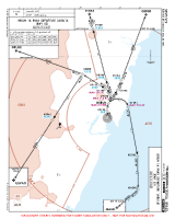 SBVT Eurico De Aguiar Salles International UKBUN 1A RNAV DEP Chart