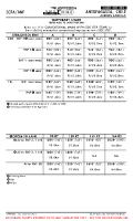 SCFA Andres Sabella EASA AIR OPS MNMS (TEMP) Chart