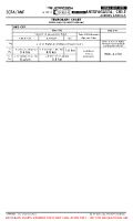 SCFA Andres Sabella EASA AIR OPS MNMS (CONTD) (TEMP) Chart