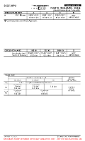 SCGZ Guardiamarina Zanartu EASA AIR OPS MNMS Chart