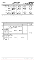 SCIE Carriel Sur International STANDARD MNMS (CONTD) Chart