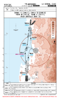 SCSE La Florida DANLA 1C, DANLA 1D, TEDIN 1B, TEDIN 1C RNAV ARRS Chart