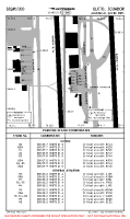 SEQM Mariscal Sucre International PARKING GATES & COORDS (CONTD) Chart