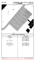 SGES Guarani International PARKING SPOTS AND COORDS Chart