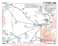 SKBO El Dorado International SOACHA 1A RNAV DEP Chart
