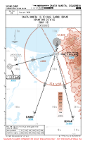 SKSM Simon Bolivar International SANTA MARTA 1G DEP Chart