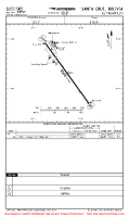 SLET El Trompillo AIRPORT, AIRPORT INFO, TAKE-OFF MNMS Chart