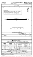 SNTF Teixeira De Freitas AIRPORT, AIRPORT INFO, TAKE-OFF MNMS Chart