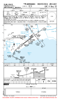 SUMU Carrasco Intl/Gen C L Berisso LOC V RWY 25 Chart