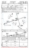 SWGN Araguaina RNP RWY 27 Chart