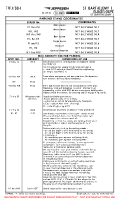 TFFJ St Barthelemy Island PARKING STANDS COORDS & INFO Chart