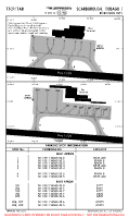 TTCP Robinson International PARKING SPOTS & COORDS Chart