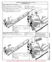 UAAA Almaty CONSTRUCTION WORKS (CONTD 3) (TEMP) Chart