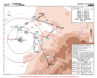 UAII Shymkent ADESA, BARAR & TULGA 1F, KOLAM 1F & 1R RNAV DEPS Chart