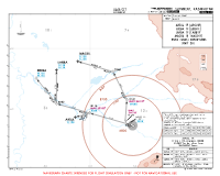UAII Shymkent ARSUL, EDIBA, LARBA & MAGOL 1F RNAV DEPS Chart