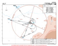 UAII Shymkent ARSUL & BOMKA 6C & 4E, RUSEK 5C DEPS Chart