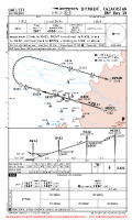 UAII Shymkent RNP RWY 28 Chart